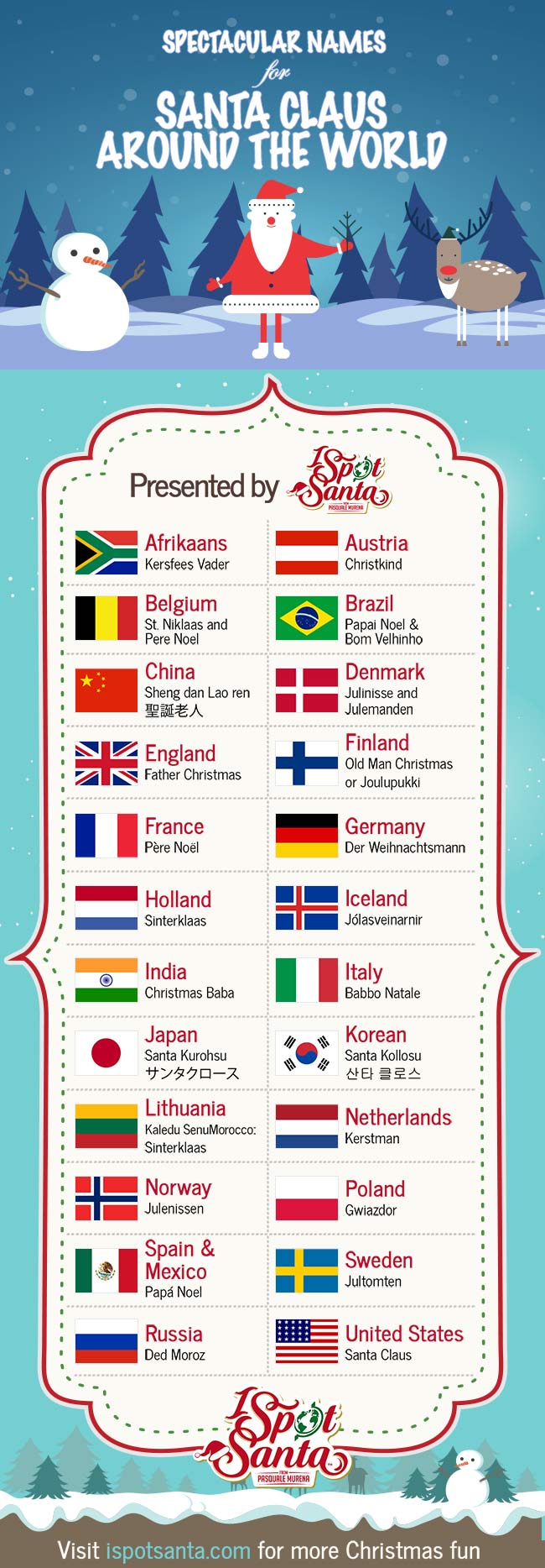 Spectacular Names For Santa Claus Around The World
